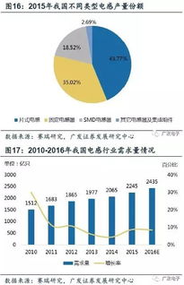 新財富快充技術、5G與物聯網 揭示被動電子全產業鏈的核心基石