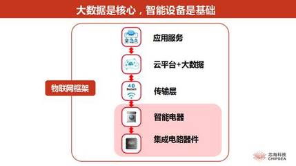 站在AI熱點(diǎn)上 大屏計劃發(fā)布與物聯(lián)網(wǎng)技術(shù)研發(fā)的發(fā)展路徑