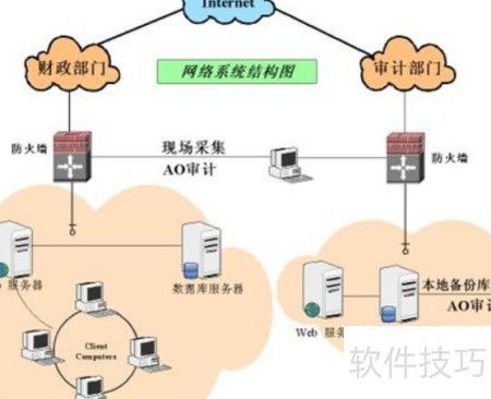 數(shù)據(jù)庫審計系統(tǒng)選型指南 構建網(wǎng)絡與信息安全軟件開發(fā)的核心防線